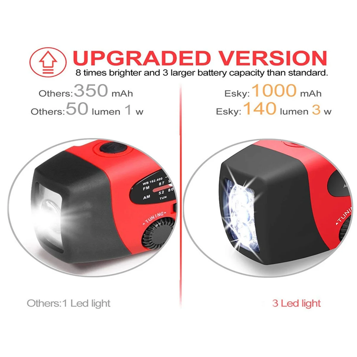 Multifunctional Emergency Radio – LED Light and Power Bank